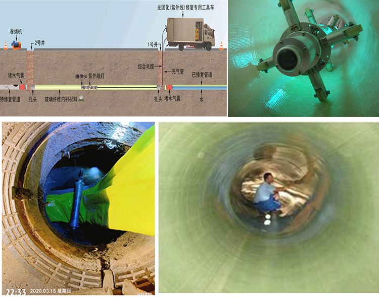 双河UV-CIPP内衬修复