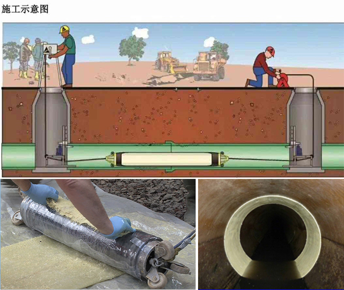 双河管道局部点状修复